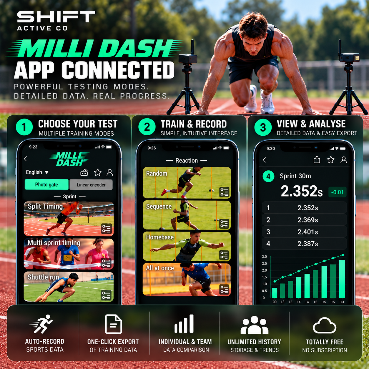 Shift Pro Performance Timing System